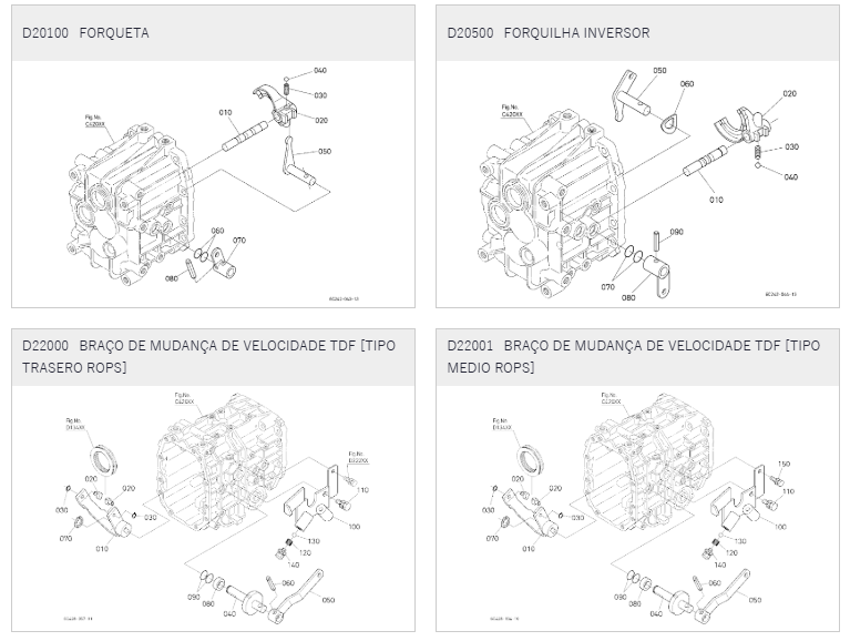 Mudança de Velocidade